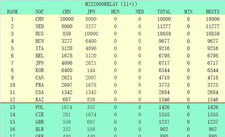 最终皇马4-2那不勒斯。